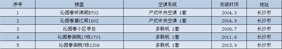 qyc